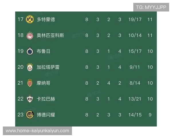 欧冠新赛制附加赛阶段：增加悬念与球队负荷